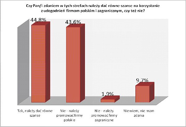 On Board Public Relations
